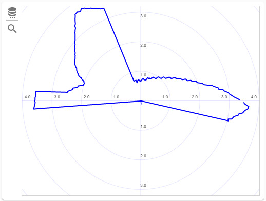 inclination chart